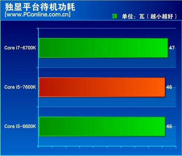 Są pierwsze testy Intel Core i5-7600K - miało być pięknie... [8]