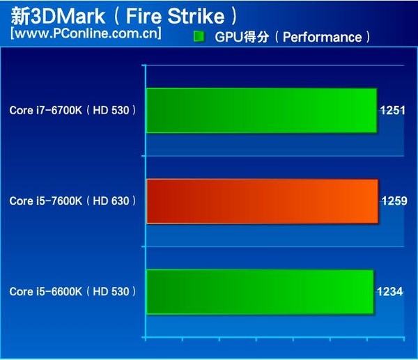 Są pierwsze testy Intel Core i5-7600K - miało być pięknie... [9]