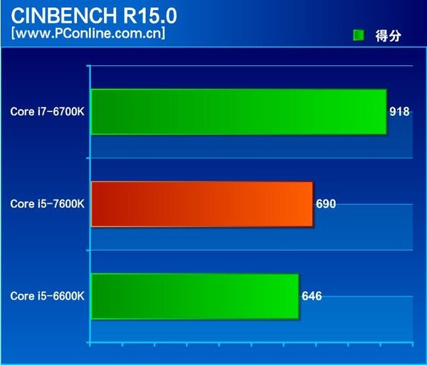 Są pierwsze testy Intel Core i5-7600K - miało być pięknie... [10]