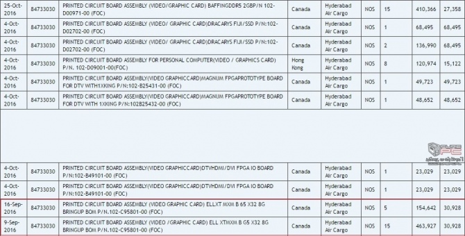 AMD planuje wprowadzić kartę RX 480 w wersji MXM do laptopów [1]