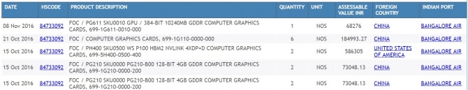 NVIDIA GeForce GTX 1080 Ti dostanie 10 GB VRAM? [1]