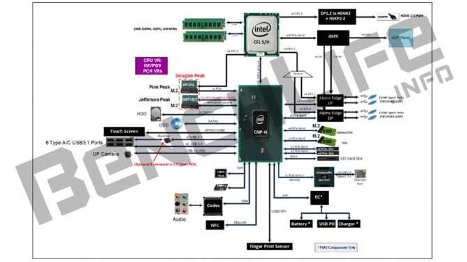 Intel Coffe Lake - 6-rdzeniowe procesory dla mainstreamu [1]