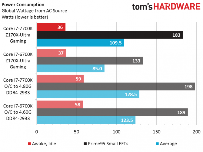 Intel Core i7-7700K vs Core i7-6700K - jak równy z równym... [12]