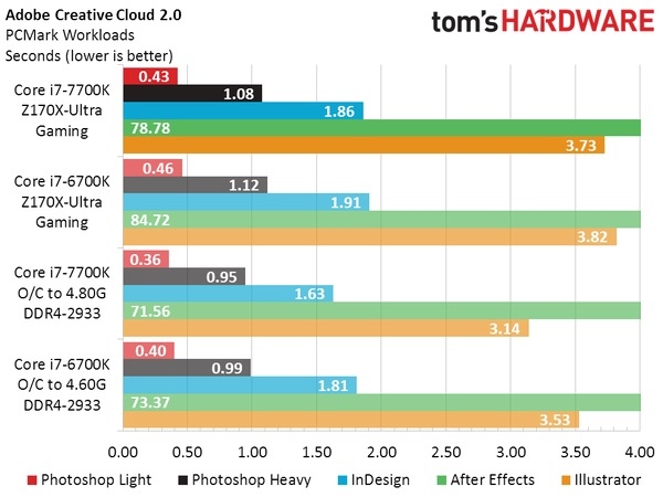 Intel Core i7-7700K vs Core i7-6700K - jak równy z równym... [13]