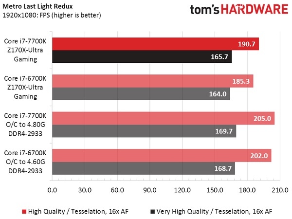 Intel Core i7-7700K vs Core i7-6700K - jak równy z równym... [3]