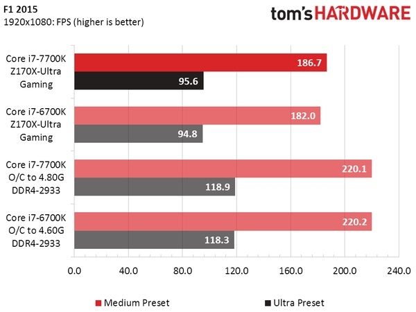 Intel Core i7-7700K vs Core i7-6700K - jak równy z równym... [4]