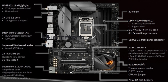 Nowe płyty główne ASUS z chipsetem Intel Z270 dla Kaby Lake [18]