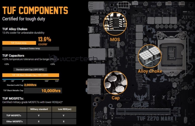 Nowe płyty główne ASUS z chipsetem Intel Z270 dla Kaby Lake [20]