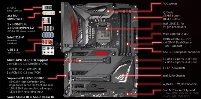 Nowe płyty główne ASUS z chipsetem Intel Z270 dla Kaby Lake [6]