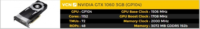 NVIDIA planuje GeForce GTX 1060 z okrojonym chipem GP104 [2]