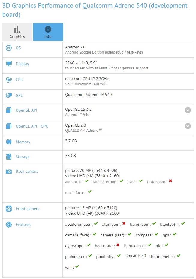 Qualcomm Snapdragon 835 - pierwsze wyniki w GFXBench [2]