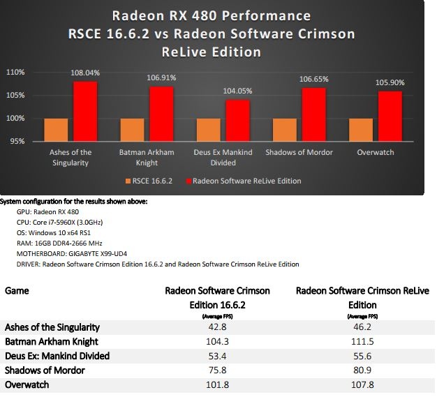 Radeon Software Crimson ReLive Edition - Nowe sterowniki AMD [1]