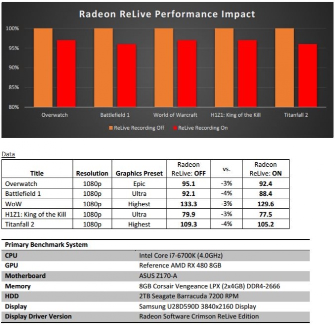 Radeon Software Crimson ReLive Edition - Nowe sterowniki AMD [4]