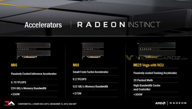 AMD Radeon Instict MI25 - układ wykorzystujący rdzeń Vega [1]