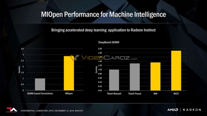 AMD Radeon Instict MI25 - układ wykorzystujący rdzeń Vega [2]