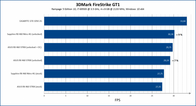 AMD Radeon RX 460 z możliwością odblokowania pełnego rdzenia [3]