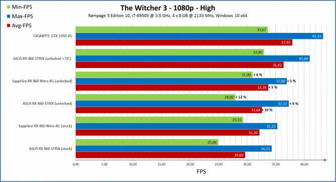 AMD Radeon RX 460 z możliwością odblokowania pełnego rdzenia [4]