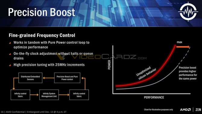 AMD Ryzen - nowa generacja procesorów dla entuzjastów [2]