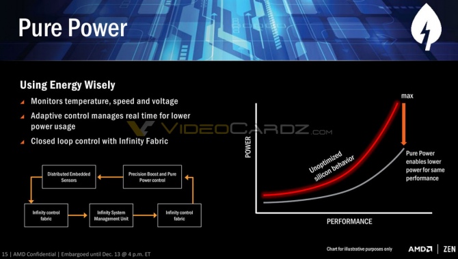 AMD Ryzen - nowa generacja procesorów dla entuzjastów [3]