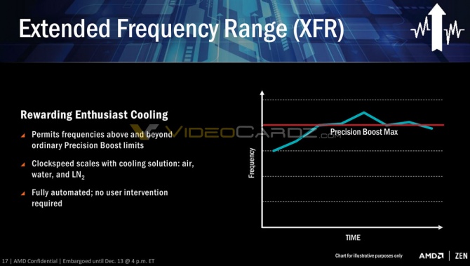 AMD Ryzen - nowa generacja procesorów dla entuzjastów [5]