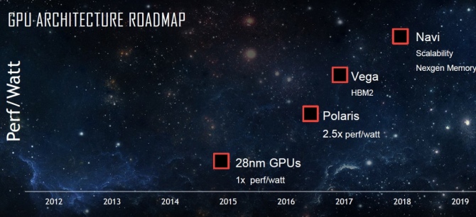 AMD Vega zaprezentowana - Wydajność wygląda obiecująco [2]