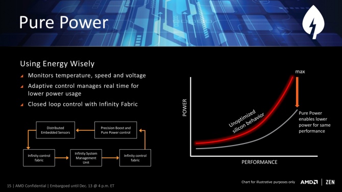 AMD Ryzen - Wszystko co wiemy o nowym procesorze AMD [4]