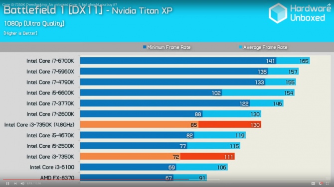 Intel Core i3-7350 Wyniki wydajności odblokowanego średniaka [7]