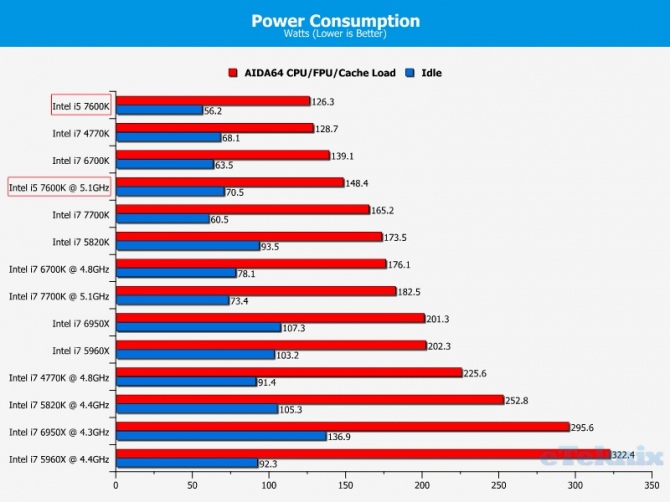 Intel Core i5-7600K - Kolejne przedpremierowe testy procesor [11]