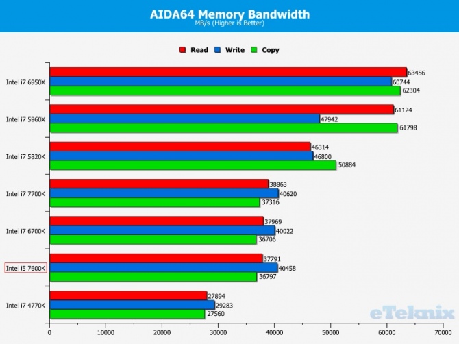 Intel Core i5-7600K - Kolejne przedpremierowe testy procesor [5]