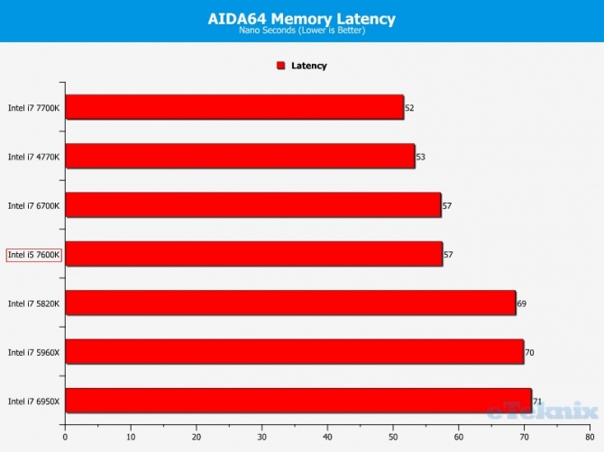 Intel Core i5-7600K - Kolejne przedpremierowe testy procesor [6]