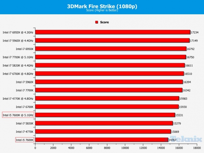Intel Core i5-7600K - Kolejne przedpremierowe testy procesor [7]