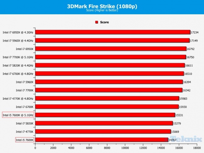 Intel Core i5-7600K - Kolejne przedpremierowe testy procesor [7]