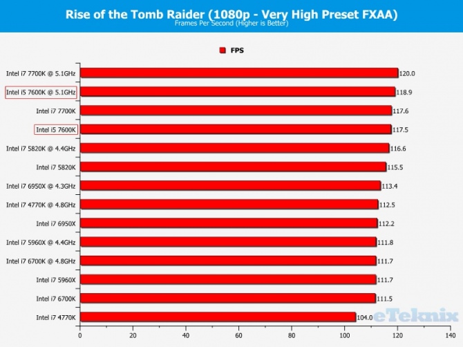 Intel Core i5-7600K - Kolejne przedpremierowe testy procesor [8]