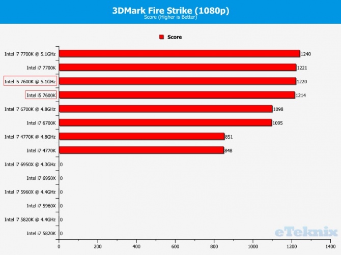 Intel Core i5-7600K - Kolejne przedpremierowe testy procesor [10]