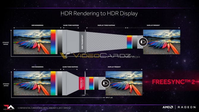 AMD przygotowuje technologię Radeon FreeSync 2 z HDR [3]