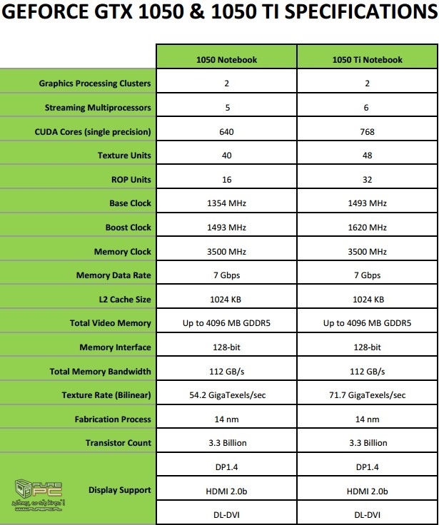 Premiera notebookowych kart GeForce GTX 1050 oraz GTX 1050Ti [1]