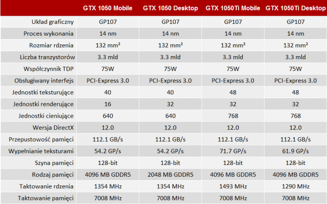 Premiera notebookowych kart GeForce GTX 1050 oraz GTX 1050Ti [3]