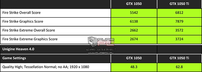 Premiera notebookowych kart GeForce GTX 1050 oraz GTX 1050Ti [5]