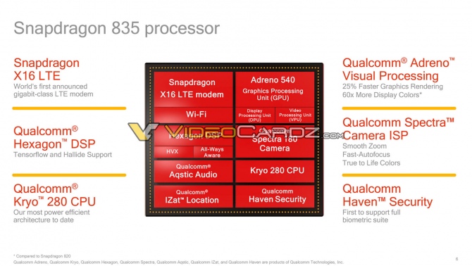 Qualcomm Snapdragon 835 - wyciekła specyfikacja techniczna [1]