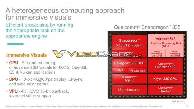 Qualcomm Snapdragon 835 - wyciekła specyfikacja techniczna [2]