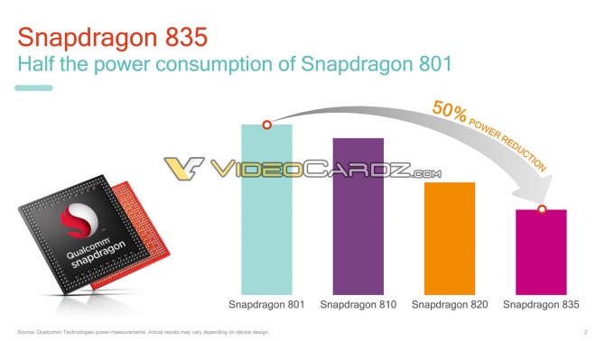 Qualcomm Snapdragon 835 - wyciekła specyfikacja techniczna [5]