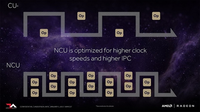 AMD Vega - Prezentacja nowej architektury kart graficznych [9]