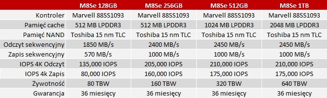 Plextor M8Se - wydajne dyski SSD NVMe dla mainstreamu [2]