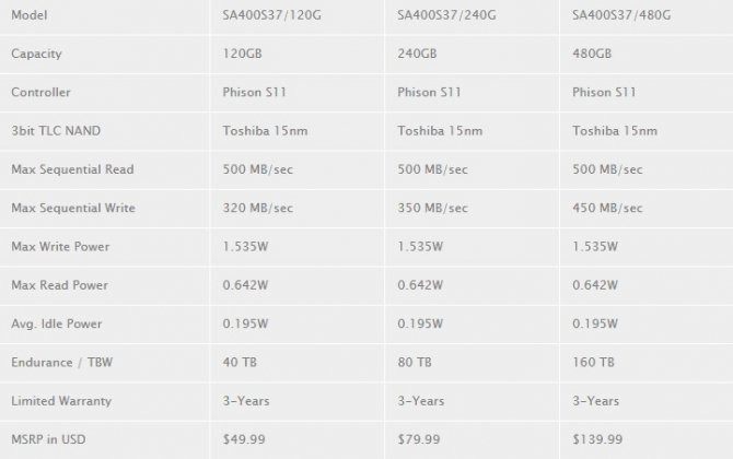 Kingston A400 - nowa seria budżetowych dysków SSD [2]