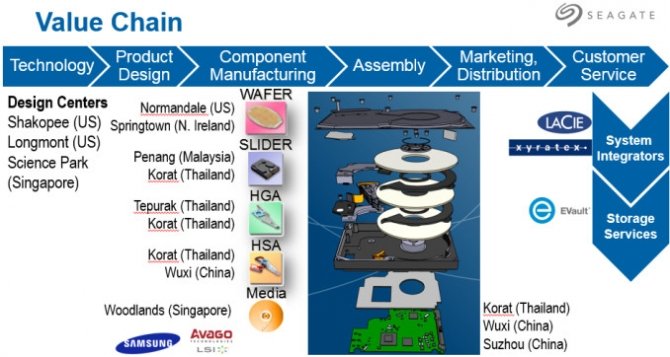 Seagate zamyka jedną z największych fabryk dysków HDD [1]
