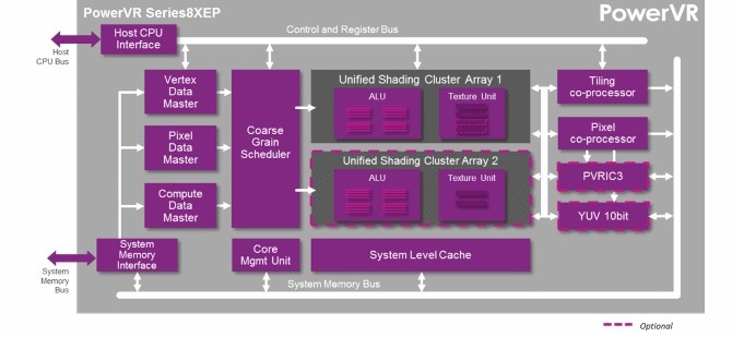 Powervr ge8320 online