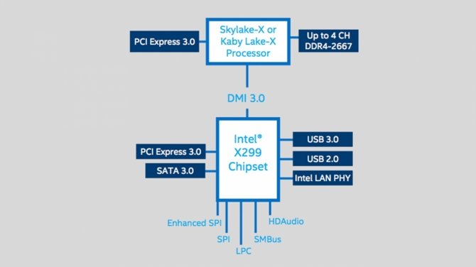 Intel Skylake-X i Kaby Lake-X - nowe informacje o chipach [1]