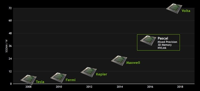 Plotka: Karty NVIDIA Volta w procesie technologicznym 12 nm [1]