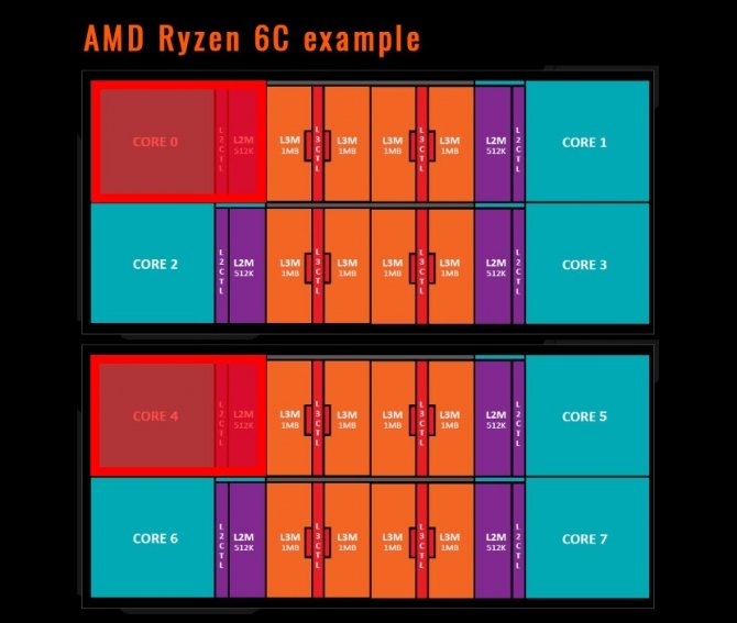 AMD Ryzen - procesory 6-rdzeniowe jednak możliwe do uzyskani [2]