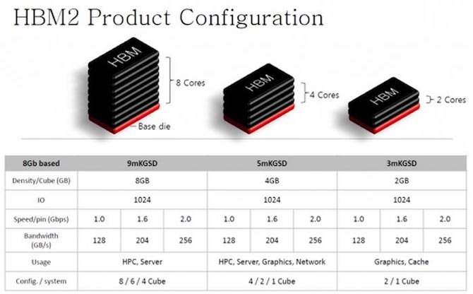 Pamięci HBM2 od SK Hynix będą wolniejsze niż zakładano [1]